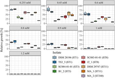 Novel insights into phage biology of the pathogen Clostridioides difficile based on the active virome